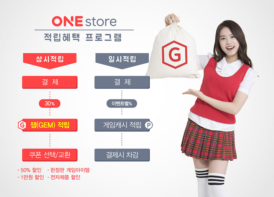 원스토어, 고객 맞춤형 적립 프로그램 ‘잼(GEM)’ 신설